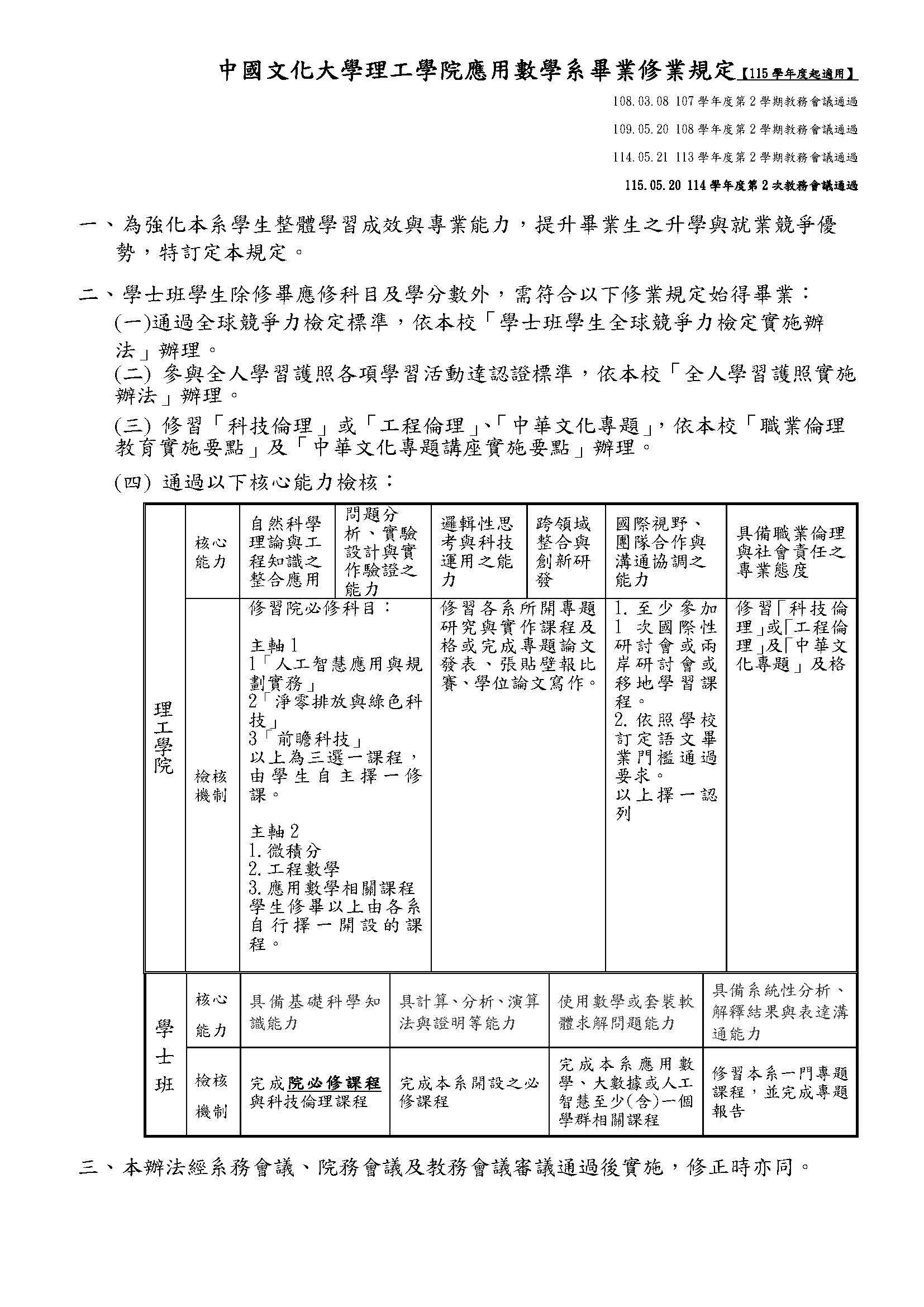 修業規定